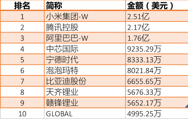 “沸了”!韩国股民狂买中国股票(名单)