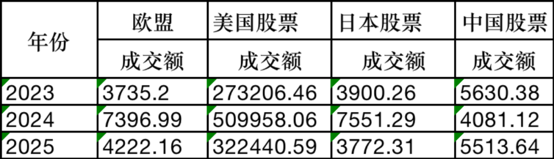 “沸了”!韩国股民狂买中国股票(名单)
