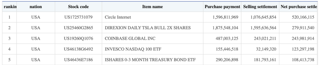 “沸了”!韩国股民狂买中国股票(名单)