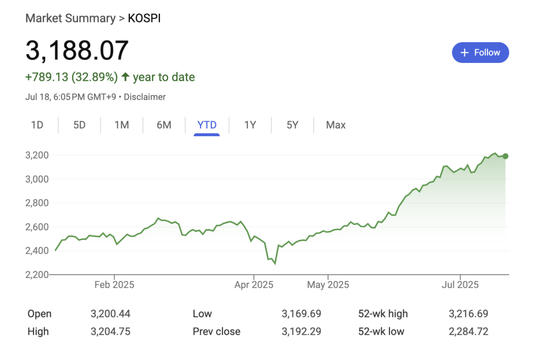 “沸了”!韩国股民狂买中国股票(名单)