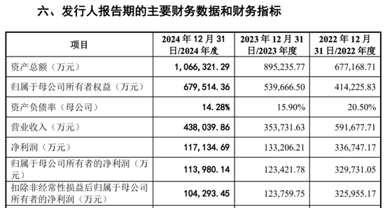 “家里有矿”的江西“85后”三年奋战IPO！