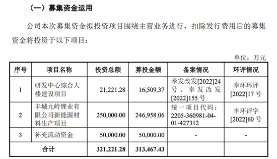“家里有矿”的江西“85后”三年奋战IPO！