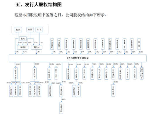 “家里有矿”的江西“85后”三年奋战IPO！