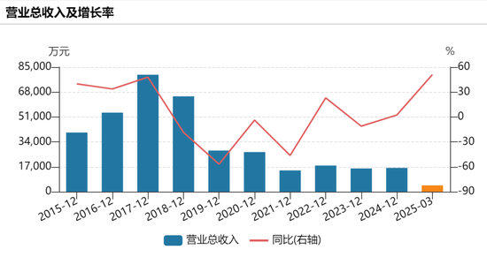 提前20%涨停！300588，控制权拟变更！明日停牌