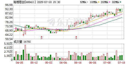 海博思创228万股限售股将于7月28日上市流通
