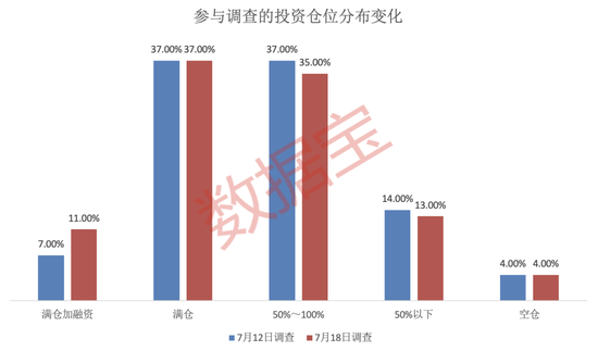 605033，两连板期间股东减持！半数受访者预期3600点，这一板块看好度显著提升