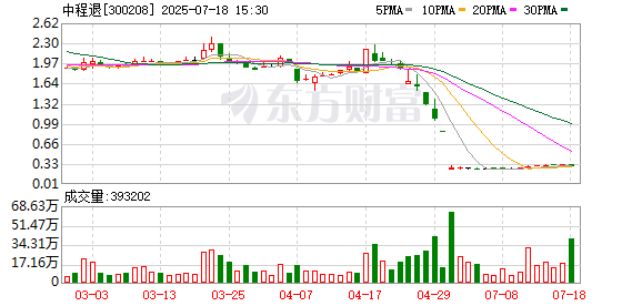 终止上市，中程退7月21日摘牌