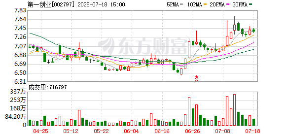 券商掌舵人升任北京国资委主任 背后有这家券商的股东变迁之路