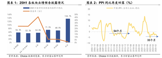 东方财富陈果：杠铃策略正在面临变化