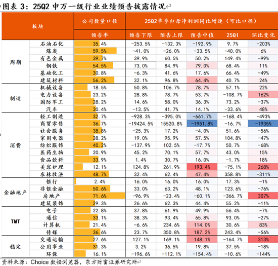 东方财富陈果：杠铃策略正在面临变化