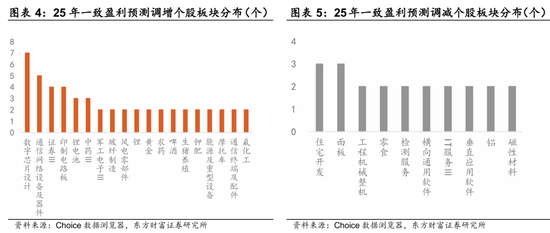 东方财富陈果：杠铃策略正在面临变化