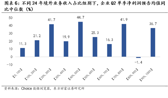 东方财富陈果：杠铃策略正在面临变化