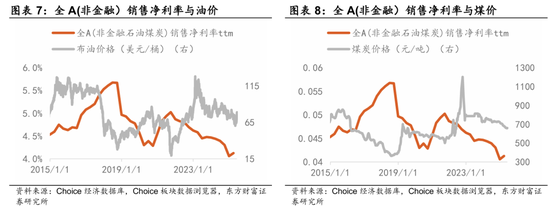 东方财富陈果：杠铃策略正在面临变化