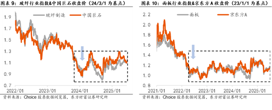 东方财富陈果：杠铃策略正在面临变化