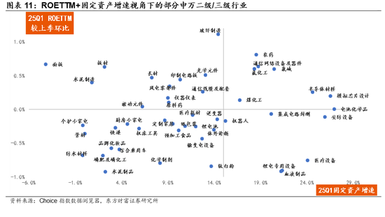 东方财富陈果：杠铃策略正在面临变化