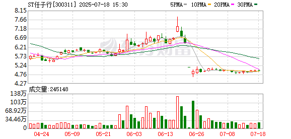 ST任子行及相关责任人收到《行政处罚决定书》