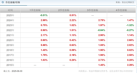 安信基金挥别百亿级老将，核心固收领域还稳吗？