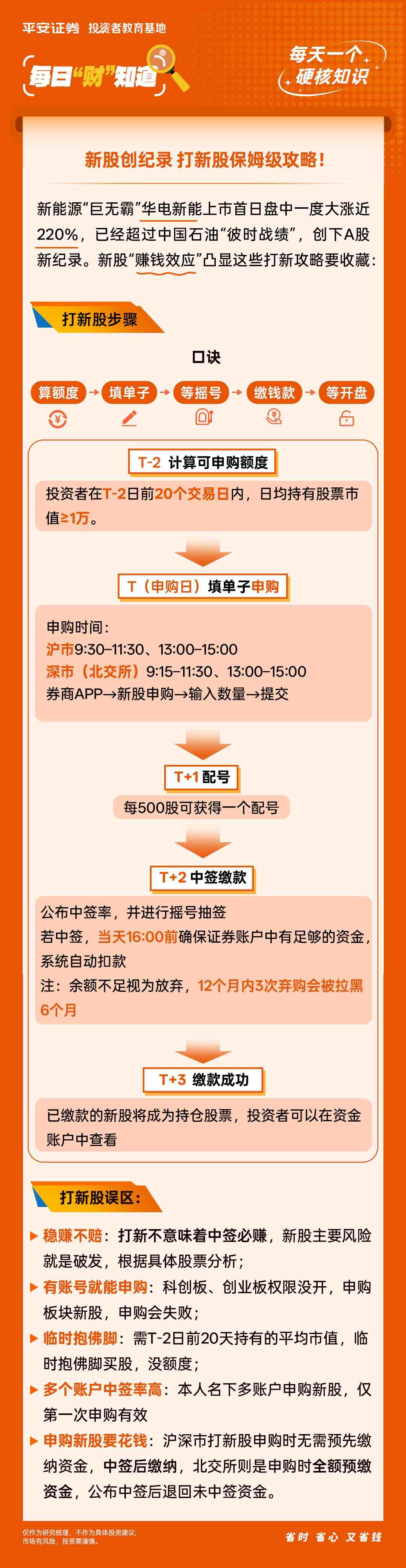 创纪录！盘中暴涨220%，新股“赚钱效应”火了