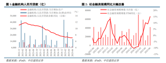 中信建投:结构性行情延续,新赛道仍为胜负手