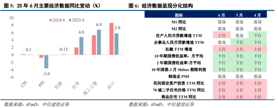 中信建投:结构性行情延续,新赛道仍为胜负手