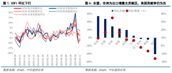 中信建投:结构性行情延续,新赛道仍为胜负手