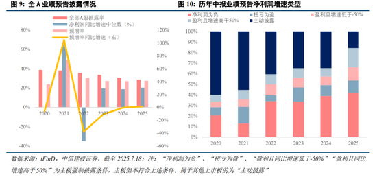 中信建投:结构性行情延续,新赛道仍为胜负手
