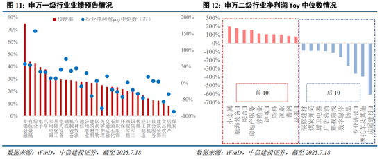中信建投:结构性行情延续,新赛道仍为胜负手