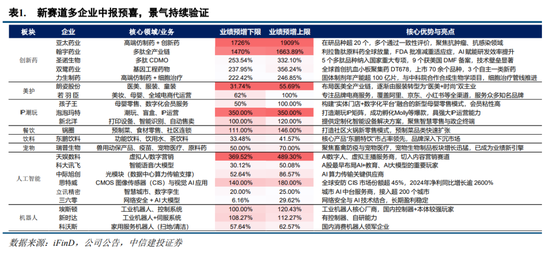 中信建投:结构性行情延续,新赛道仍为胜负手