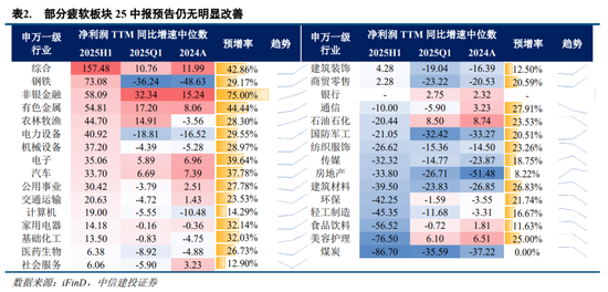 中信建投:结构性行情延续,新赛道仍为胜负手