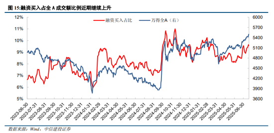 中信建投:结构性行情延续,新赛道仍为胜负手