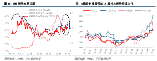 中信建投:结构性行情延续,新赛道仍为胜负手