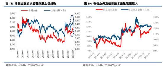 中信建投:结构性行情延续,新赛道仍为胜负手
