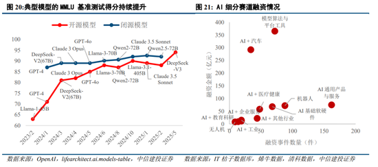 中信建投:结构性行情延续,新赛道仍为胜负手