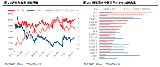 中信建投:结构性行情延续,新赛道仍为胜负手