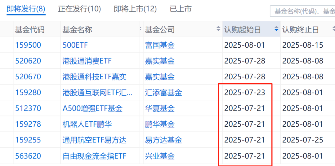 创新药ETF领涨两市 10只科创债ETF资金净流入居前