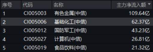 TDI价格飙涨，行业龙头坐收红利！化工板块强势爆发，化工ETF（516020）上探2.28%！