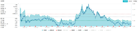 TDI价格飙涨，行业龙头坐收红利！化工板块强势爆发，化工ETF（516020）上探2.28%！