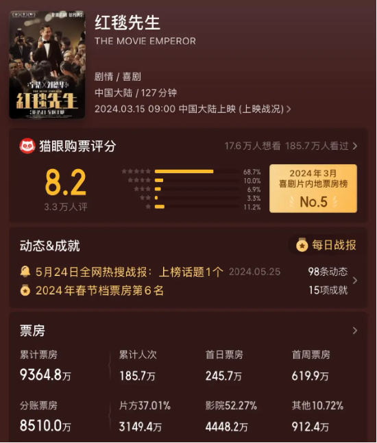 《酱园弄》满月崩盘：顶流堆砌、名导失灵、口碑反噬，欢喜传媒亏惨？ | BUG