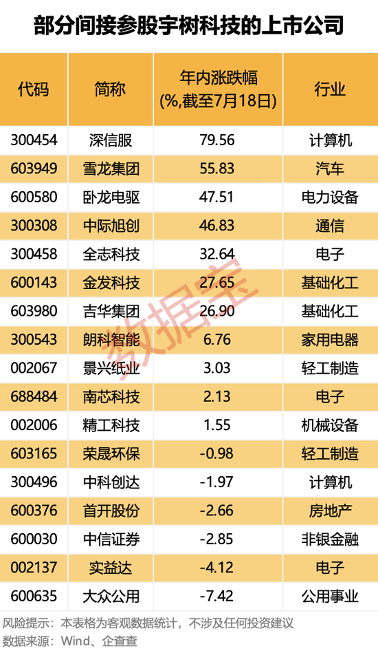 宇树科技启动IPO，参股公司曝光！杠杆资金盯上这10只绩优股