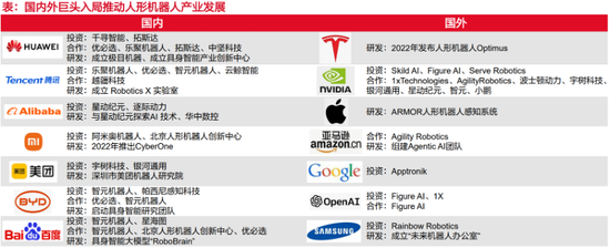 宇树科技启动IPO，参股公司曝光！杠杆资金盯上这10只绩优股