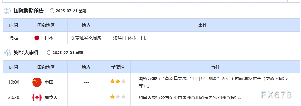 7月21日财经早餐：欧盟拟制定关税报复计划，避险需求支撑金价，贝森特力劝不要罢免鲍威尔