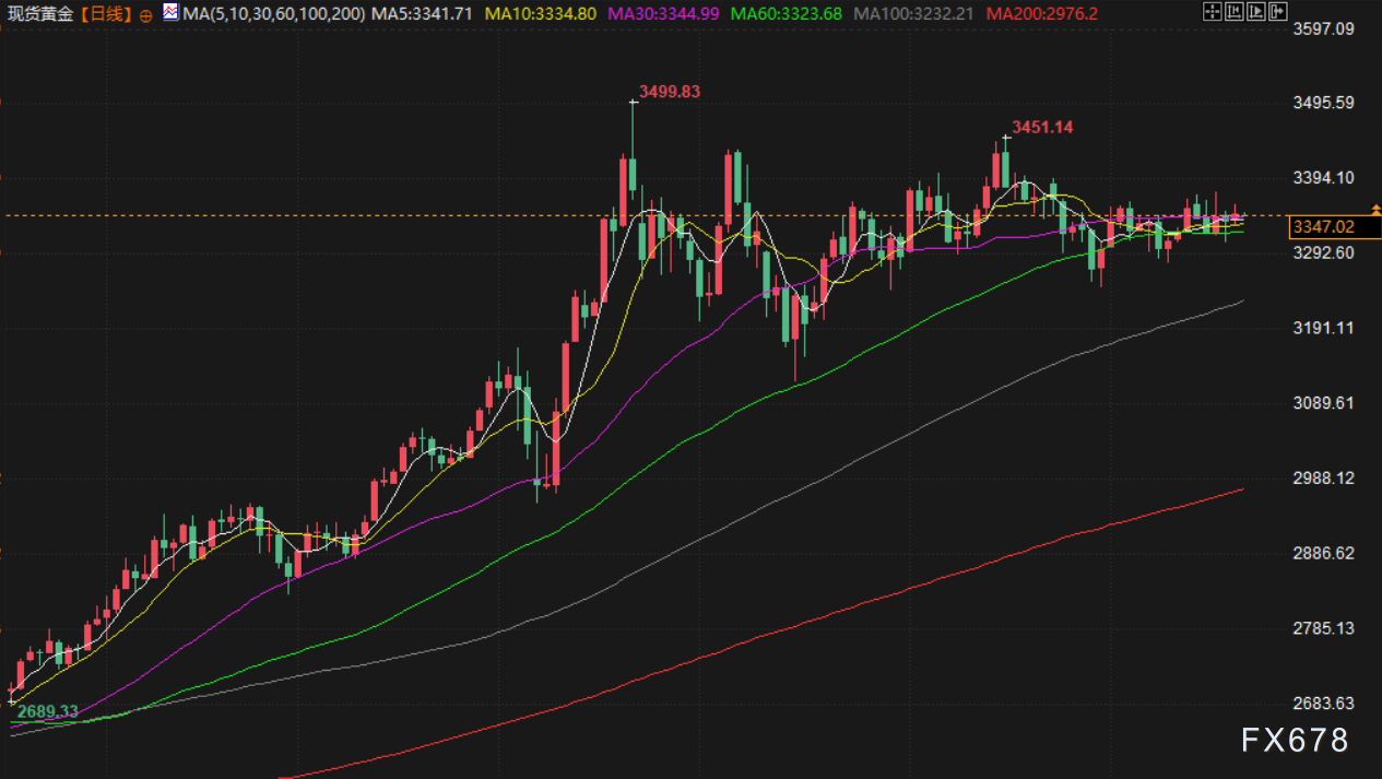 7月21日财经早餐：欧盟拟制定关税报复计划，避险需求支撑金价，贝森特力劝不要罢免鲍威尔