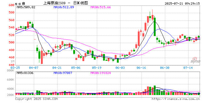 光大期货:7月21日能源化工日报
