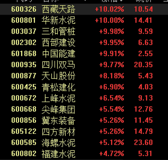 大爆发!1.2万亿元超级工程正式开工,水电、钢铁、水泥掀涨停潮,电气巨头更是一度涨超700%