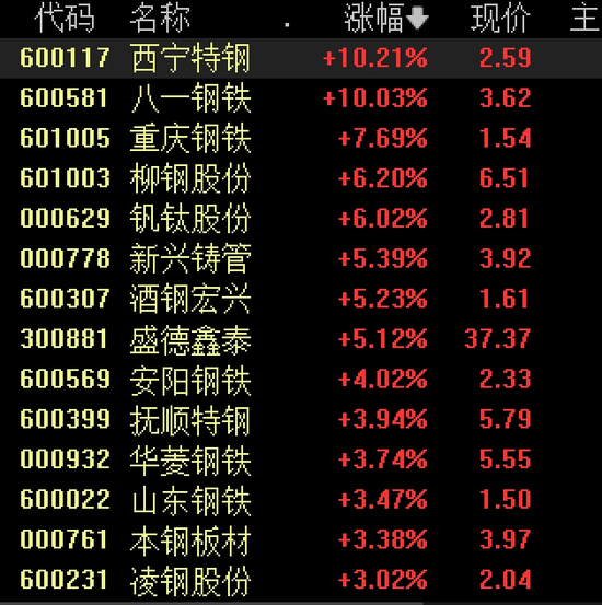大爆发!1.2万亿元超级工程正式开工,水电、钢铁、水泥掀涨停潮,电气巨头更是一度涨超700%