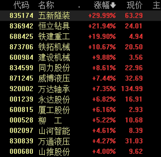 大爆发!1.2万亿元超级工程正式开工,水电、钢铁、水泥掀涨停潮,电气巨头更是一度涨超700%