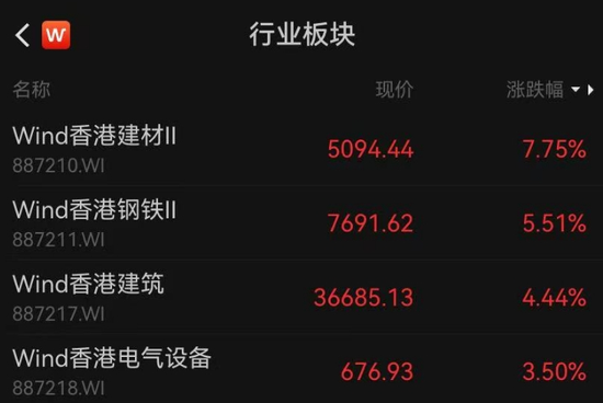 大爆发!1.2万亿元超级工程正式开工,水电、钢铁、水泥掀涨停潮,电气巨头更是一度涨超700%