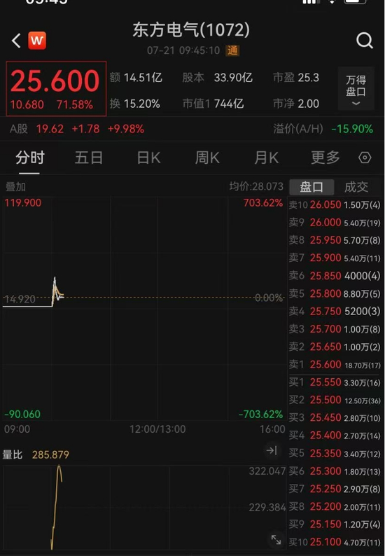 大爆发!1.2万亿元超级工程正式开工,水电、钢铁、水泥掀涨停潮,电气巨头更是一度涨超700%