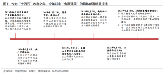 民生宏观陶川：从金融强国看“十五五”规划