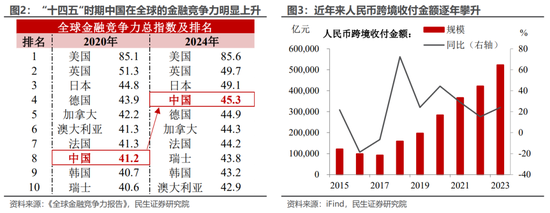 民生宏观陶川：从金融强国看“十五五”规划